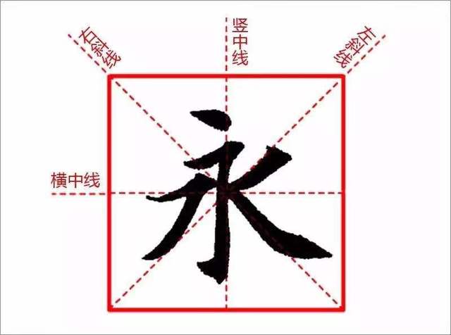 练书法用米字格有什么好处?