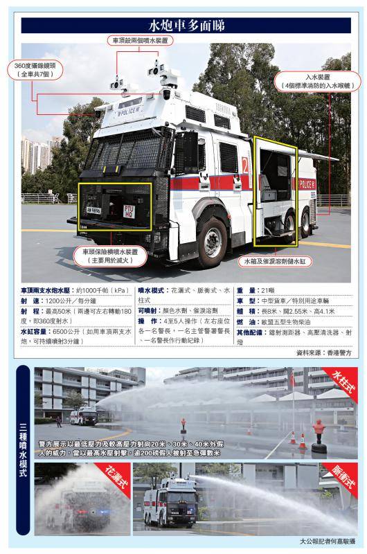 港警"水炮车"测试完成可随时出动 暴徒闻风丧胆