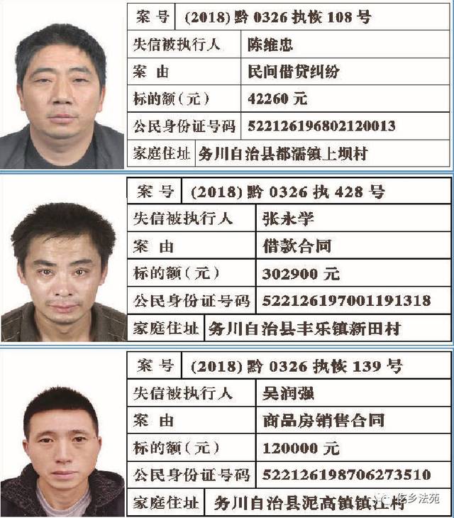 务川法院2019年第二期失信被执行人名单