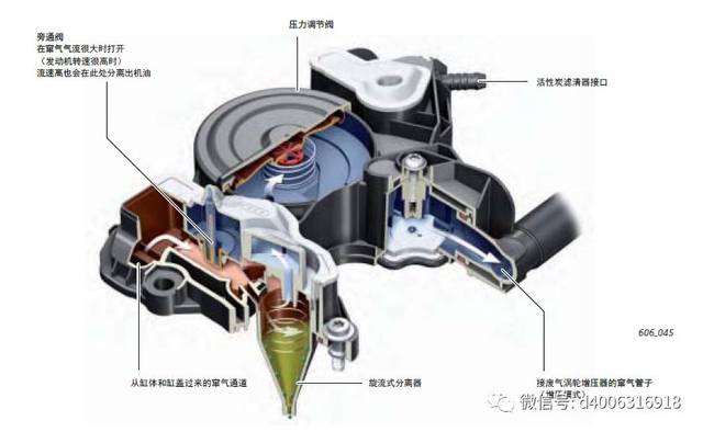 发动机停机时,止回阀回到其初始位置,这时朝废气涡轮增压器方向的