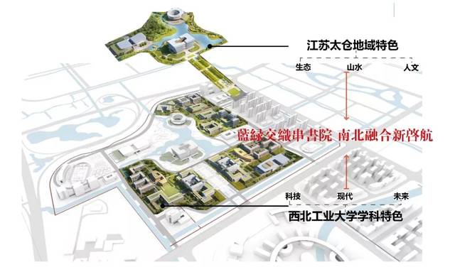 建筑面积94.3万平,快看超全的西北工业大学太仓校区规划设计