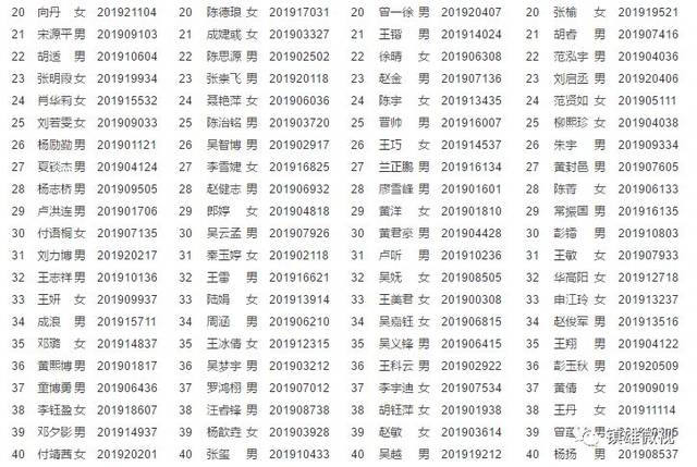 附:班主任姓名和电话号码!