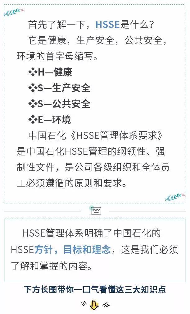 图说安全|漫画解读《中国石化HSSE管理