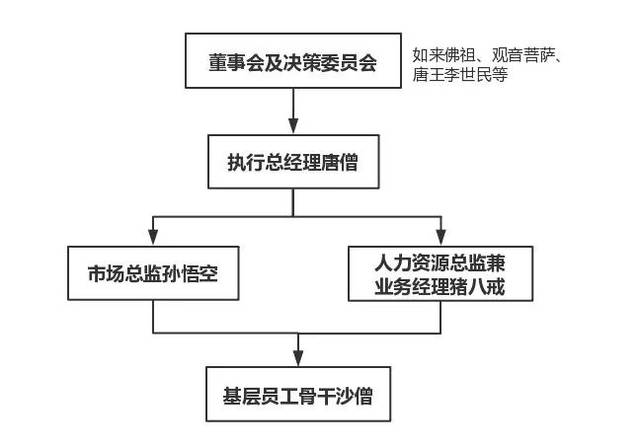 组织里有孙悟空这样的"狠人,人才发展该怎么搞?