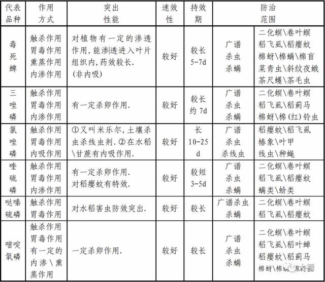 一份超详细的杀虫剂资料