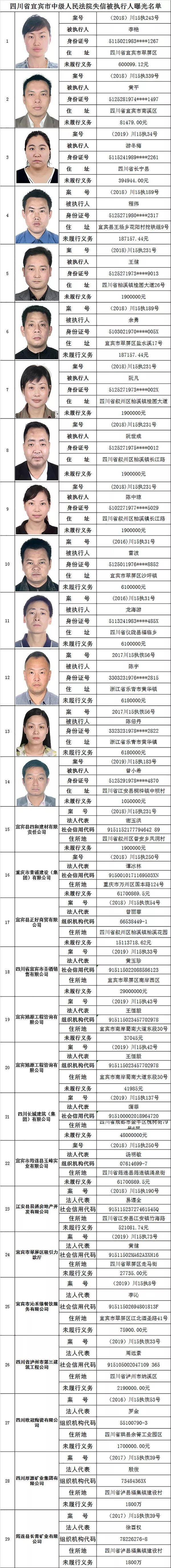 宜宾新一批失信被执行人名单发布!