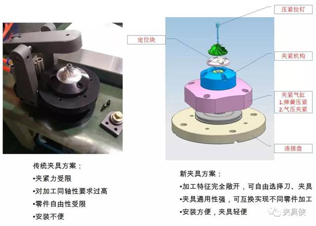 普通铣床,五轴上的叶轮夹具都有啥区别?