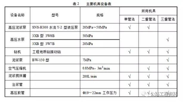 高压旋喷桩施工工艺及要点!