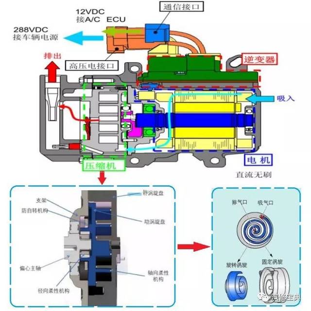 新能源汽车空调压缩机大揭秘,不看后悔!