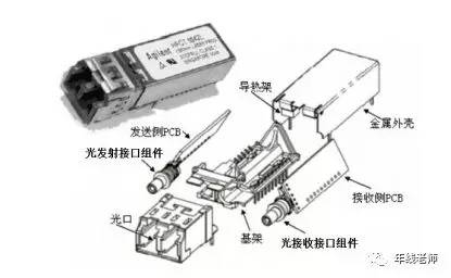 5g基站建设和云计算数据中心,拉动光模块增长