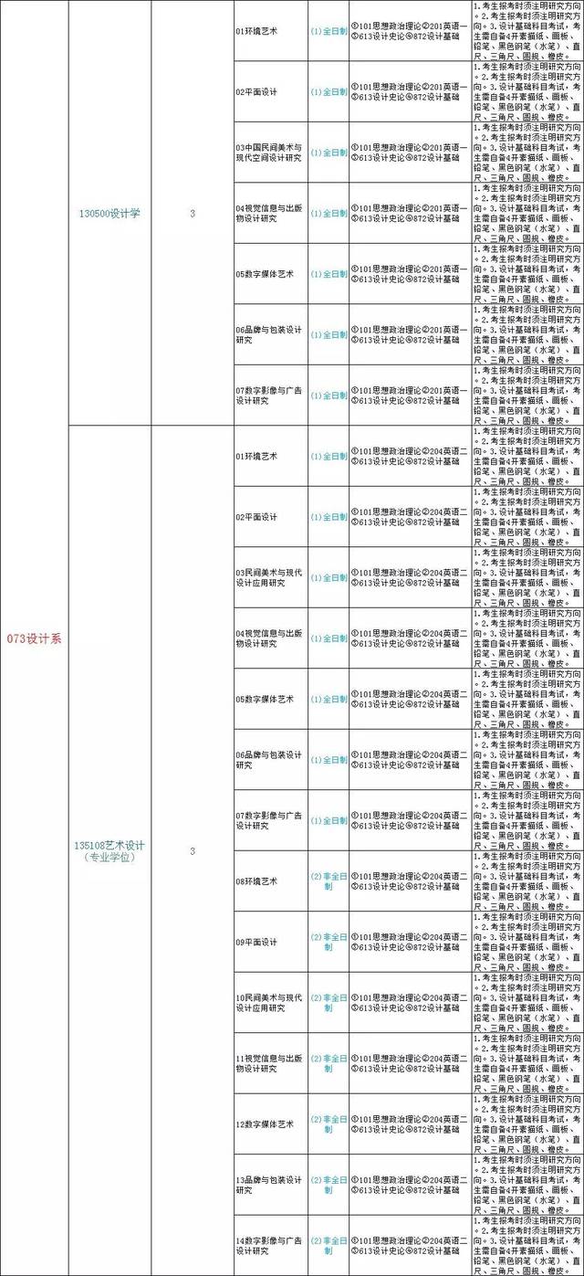 2020-2021厦门大学艺术设计,设计学考试科目,参考书目