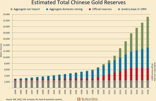 2019年美国经济总量_美国gdp2020年总量(3)