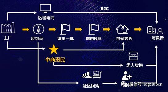 中商惠民仓配总经理梁佳:重构传统统仓统配商业模式