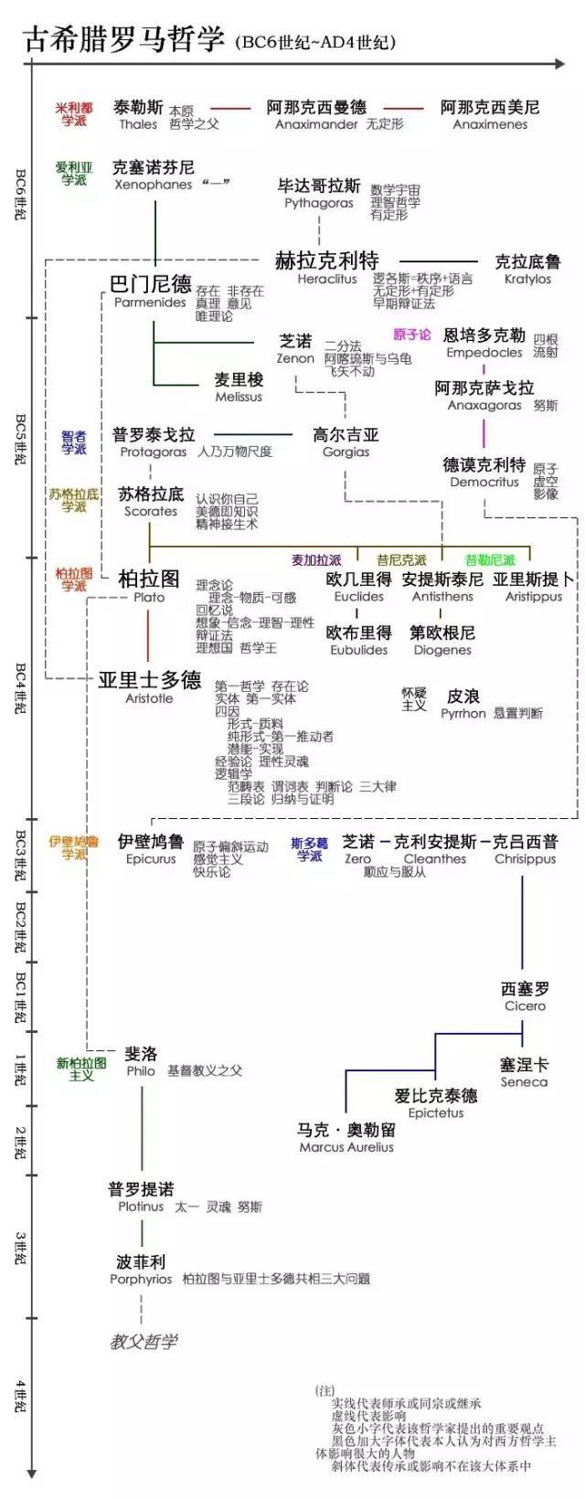 普及贴:西方哲学史思维导图 脉络图