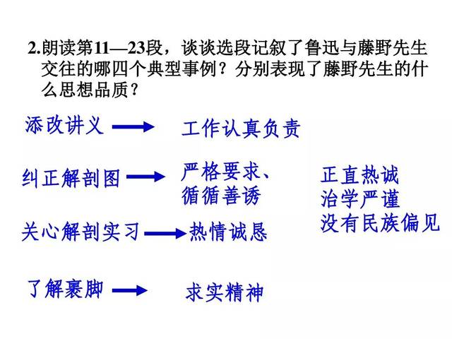 暗线:爱国情  畸(jī)形 不逊(xùn) 绯(fēi)红 发髻(jì) 芦荟(lú