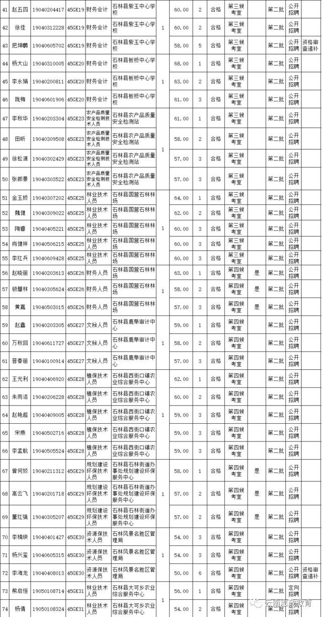 昆明市水务局所属事业单位二〇一九年公开招聘工作人员面试公告