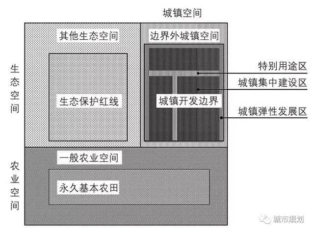 基于"双评价"的市县级国土空间"三区三线"技术方法探讨