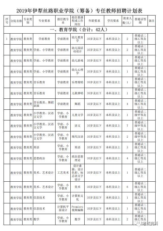 伊犁丝路职业学院(筹备)2019年面向 社会招聘专任教师