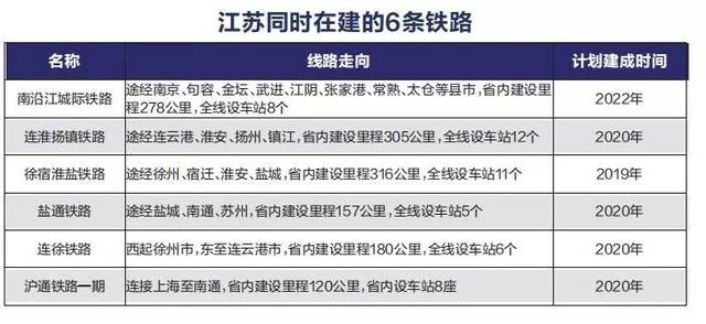 灌云,灌南高铁站的最新消息来了!