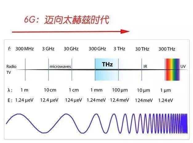 生于忧患,华为在加拿大启动6G研究?