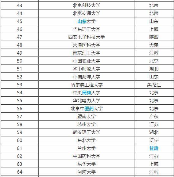 高三班主任解释:"211大学"和"985大学"是什么意思?