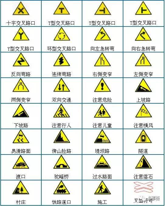科一科四高清交通标志合集,实用好记,建议收藏!