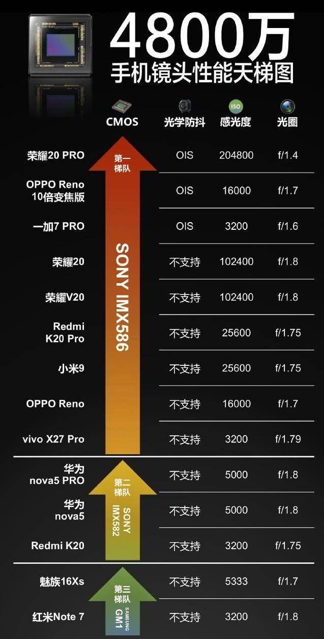 像素小米林斌realme传感器 平台声明