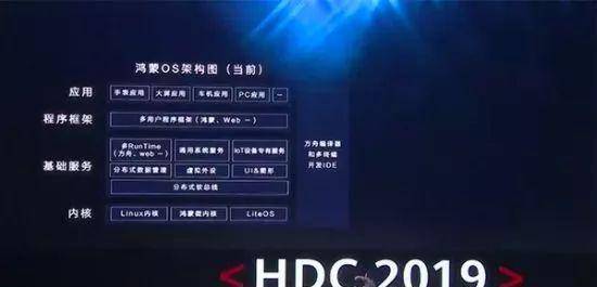 华为鸿蒙操作系统来了,不容易