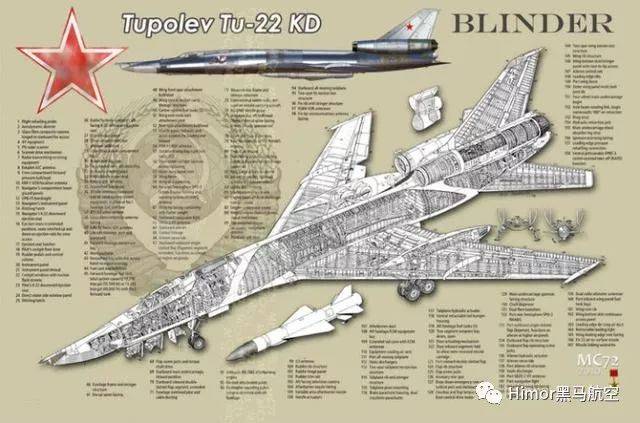 34种大型军用飞机结构剖面图