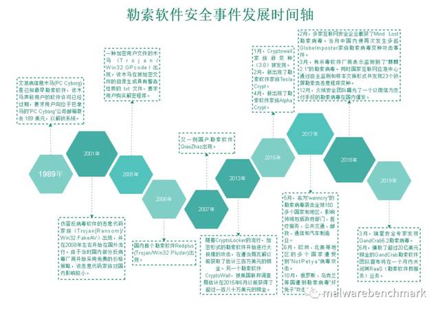 戎磐曝光针对微软云azure的新型勒索病毒