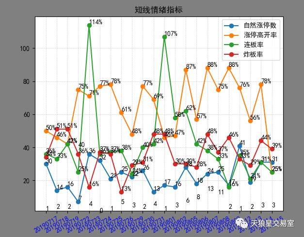 期货低开买什么