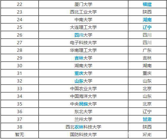 高三班主任解释:"211大学"和"985大学"是什么意思?