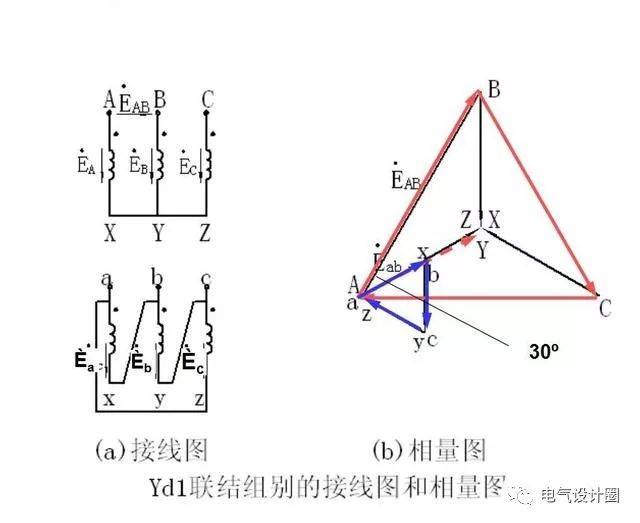 变压器铭牌上标的连接组别dyn11,是什么意思?高低压侧如何接线?