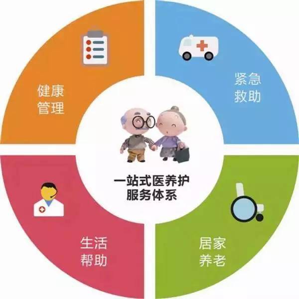 5g时代智慧养老已成为潮流,但仍然存在的痛点在哪里?