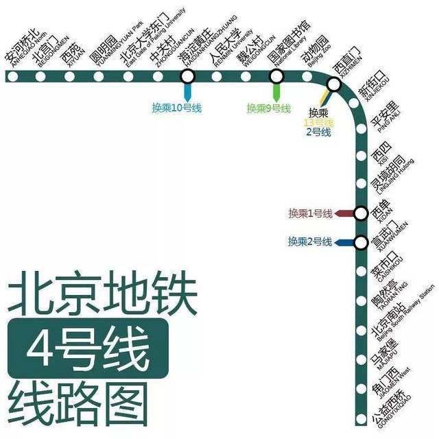 每周五,周日和重大活动,节日返程,突发应急运输保障期间,京港地铁4号