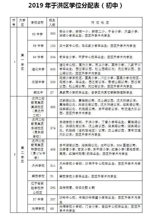 2019年沈阳市中小学学区划分方案发布!