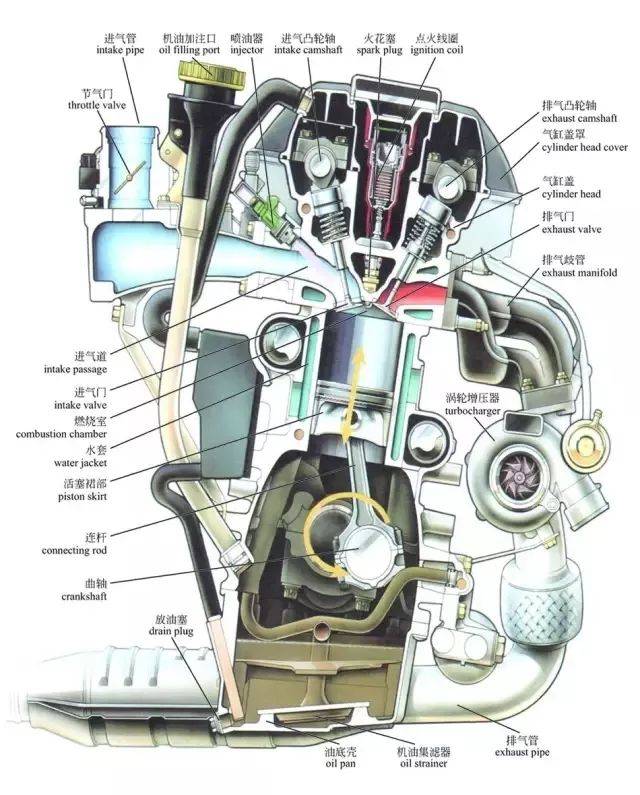 发动机总体构造 ▼ 底盘 底盘的作用是支撑车身,接受发动机产生的