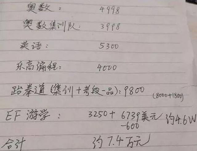 2019最新账单出炉,被吓到