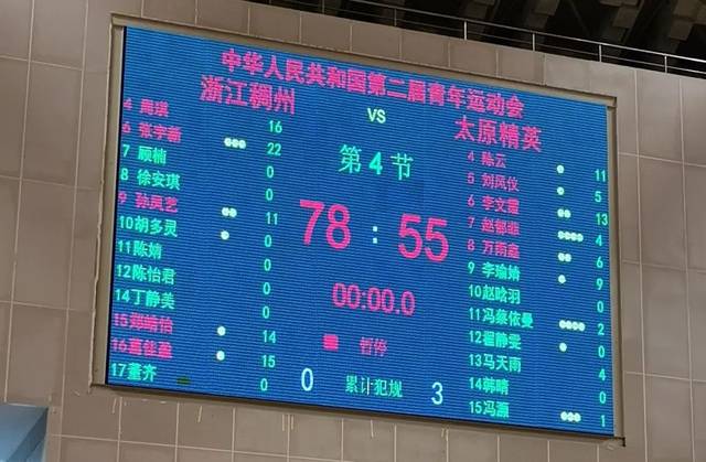 浙江稠州银行u16女篮创记录,拿下全国综合性运动会首枚金牌!