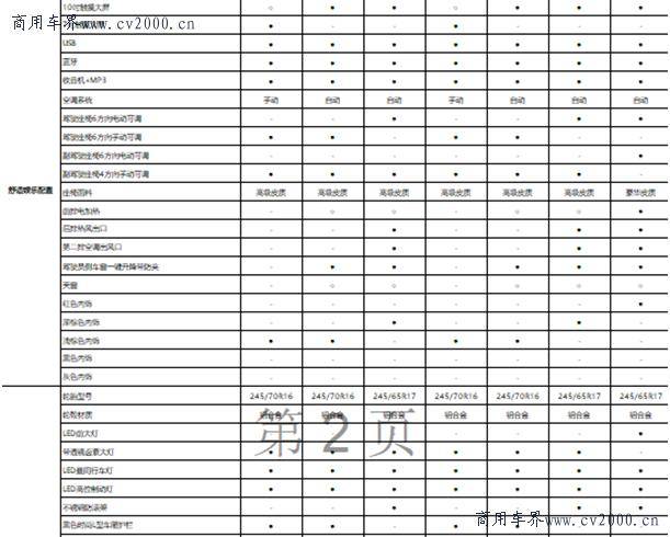 试驾:上汽大通maxus t70皮卡试驾报告