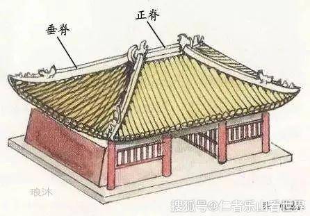 图4:五脊殿 图5:四阿殿 重檐庑殿顶庄重雄伟,是古建筑屋顶的最高等级