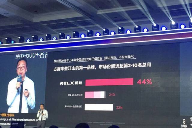 悦刻首次公布:融资额是第2-10名总额的10倍,占据国内44%市场份额