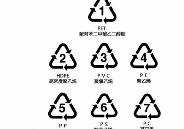 塑料瓶底部的"数字密码"很重要,你还不懂怎么回事!