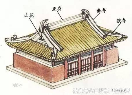 收藏干货:一文读懂中国古代建筑