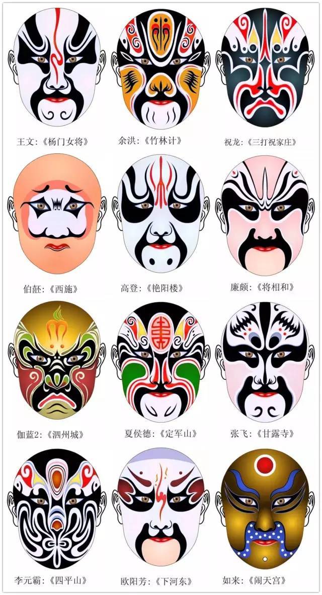 您知道京剧脸谱的来历与种类吗?300多张京剧脸谱请收藏!