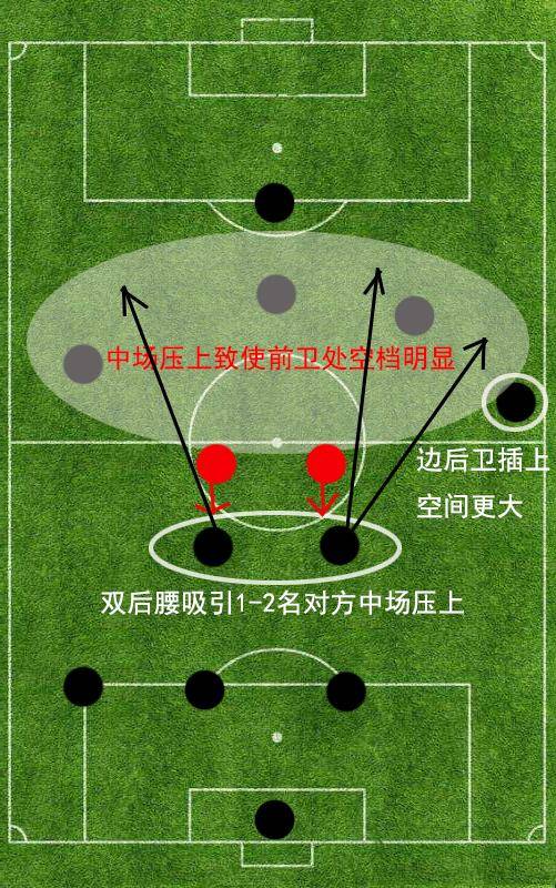 详解现代足坛单前锋阵型:三后卫并非冒险,"摆大巴"也并不可怕