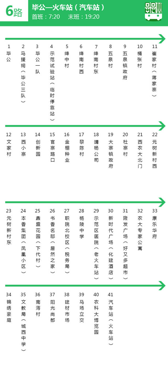 2019杨凌最新公交线路站点,只需收藏这篇就go了!