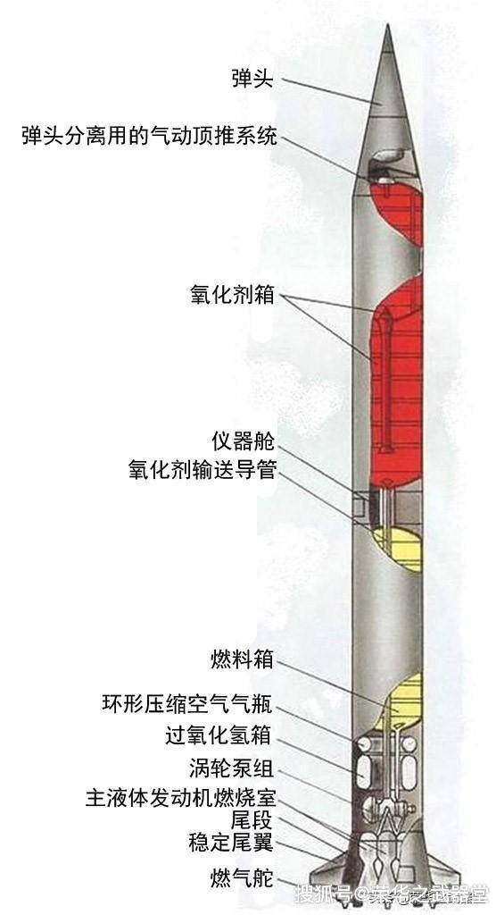 苏联的p-12导弹,几乎引起世界大战