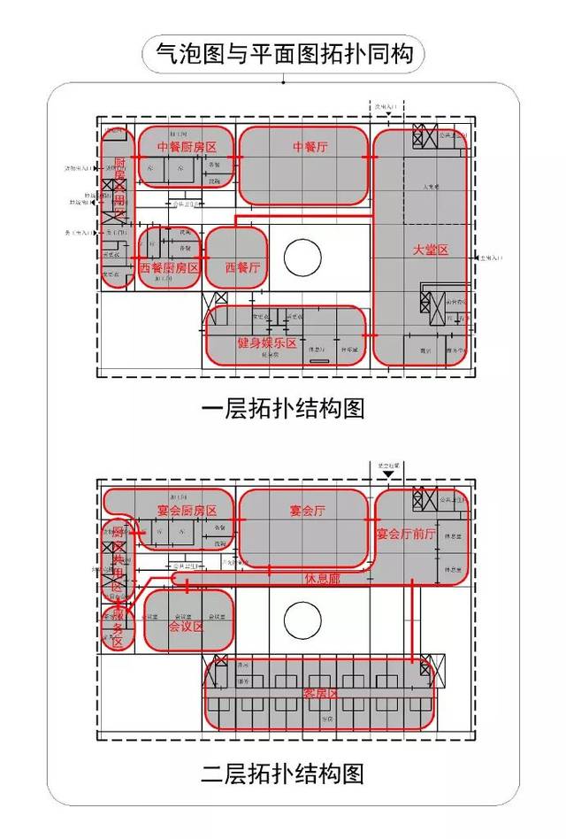 谁说95后做方案都不画气泡分析图,绝不可能!