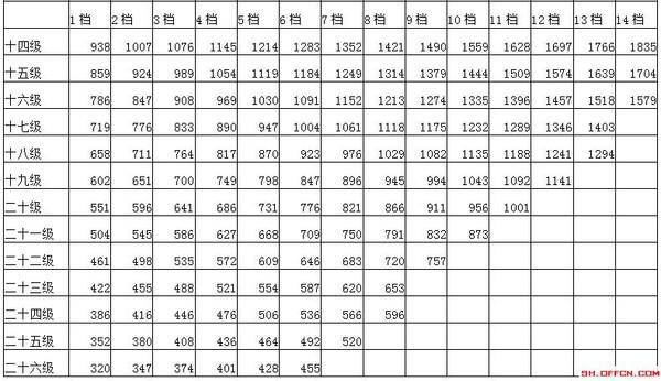 公务员工资是什么结构?新入职的公务员工资待遇到底什么样?